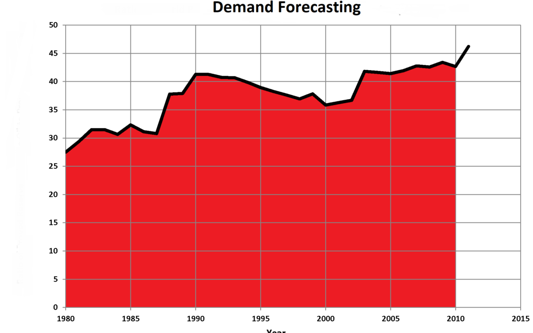Demand Forecasting in a “Build to Order” Company