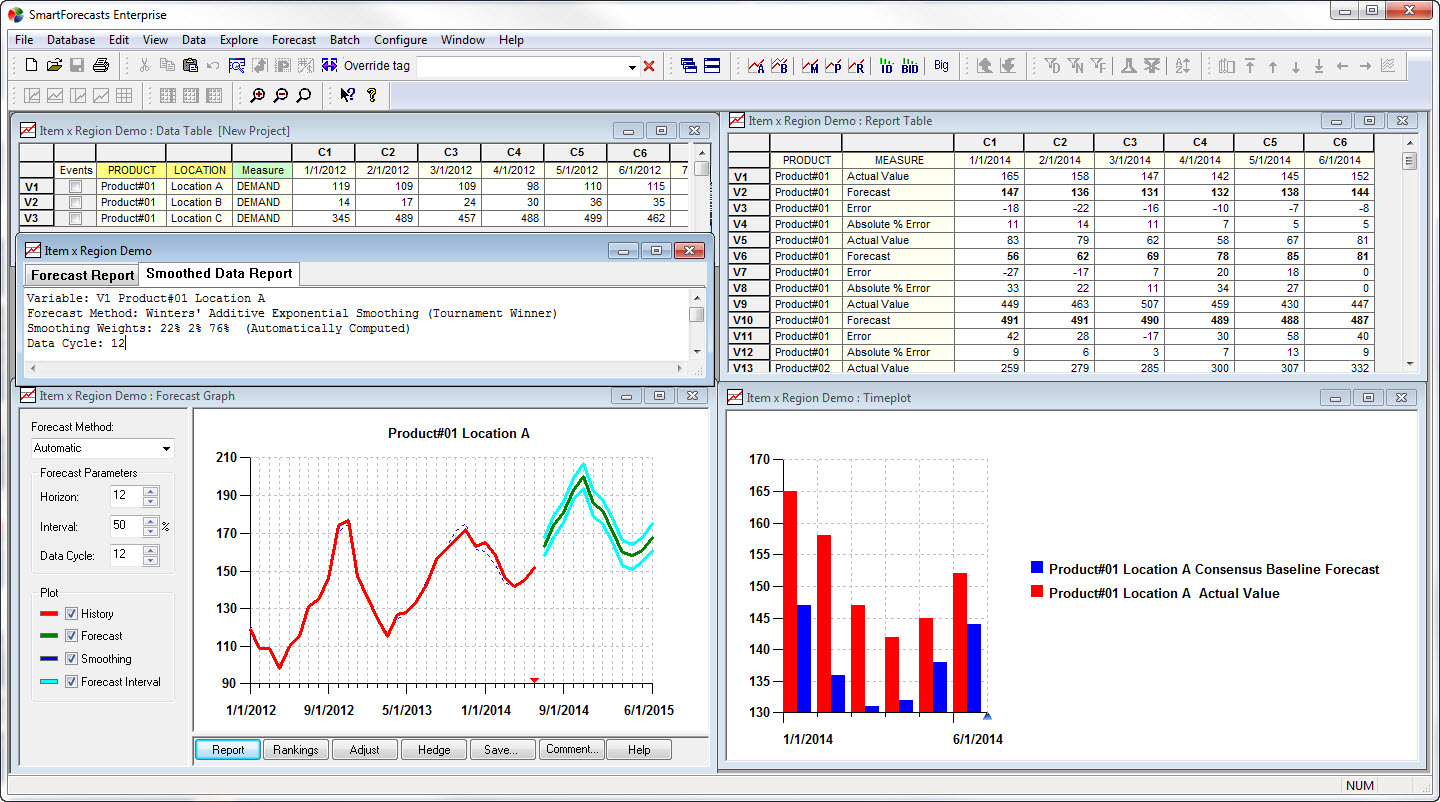 Demand planning and demand forecasting by Smart Software – find responses to your questions
