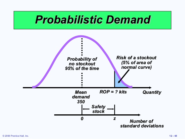 Las ventajas del pronóstico probabilístico