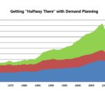 Getting “Halfway There” with Demand Planning