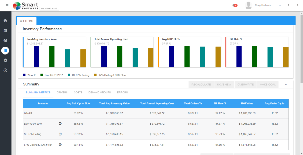 Dynamics Integration: Inventory Management and Planning