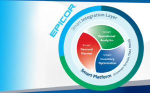 Asociación de Smart Software con Epicor Software Corporation en la planificación y optimización de inventario inteligente basada en la nube