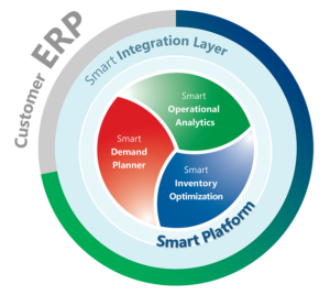 Smart ERP connectors image