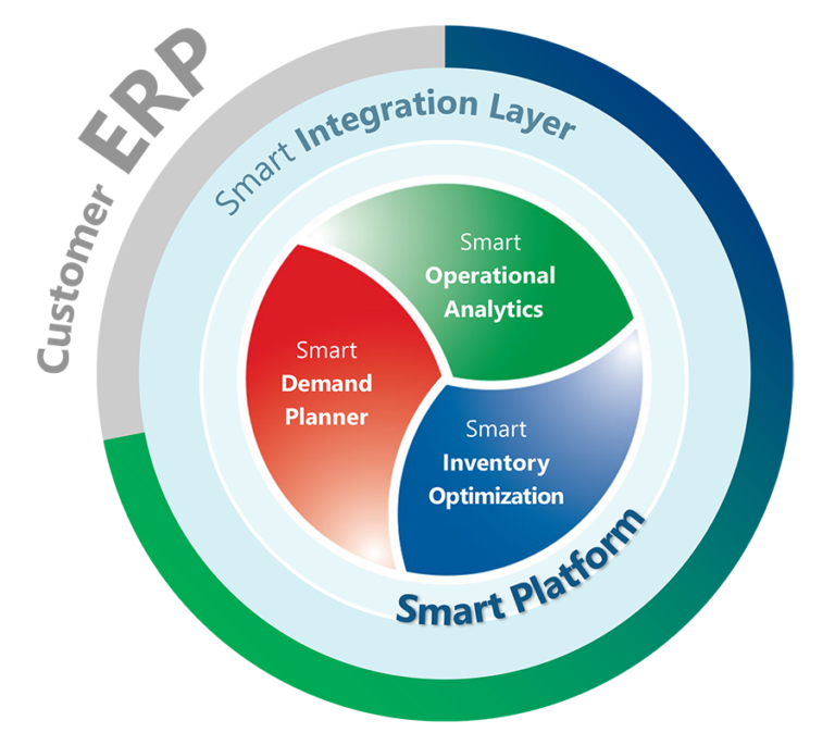 Software inteligente Socios Epicor NetSuite, Dynamics AX, NAV