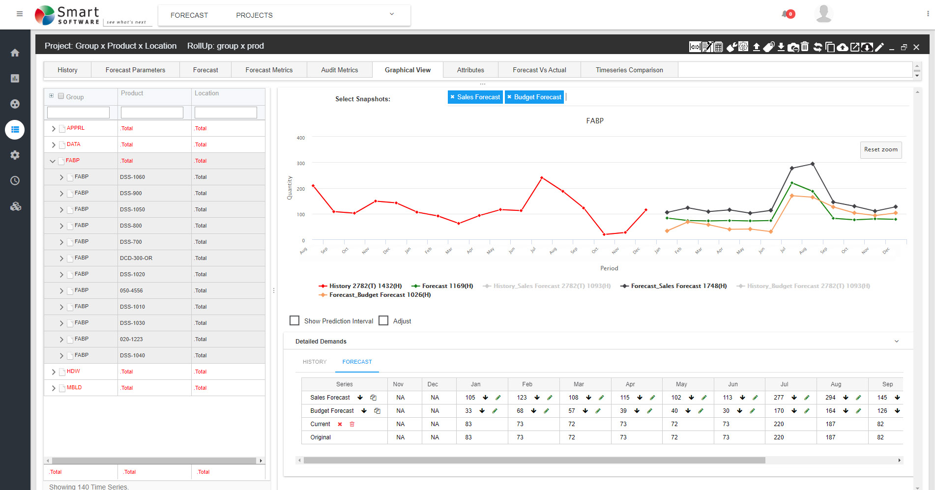 Supply Chain Demand Planning Software