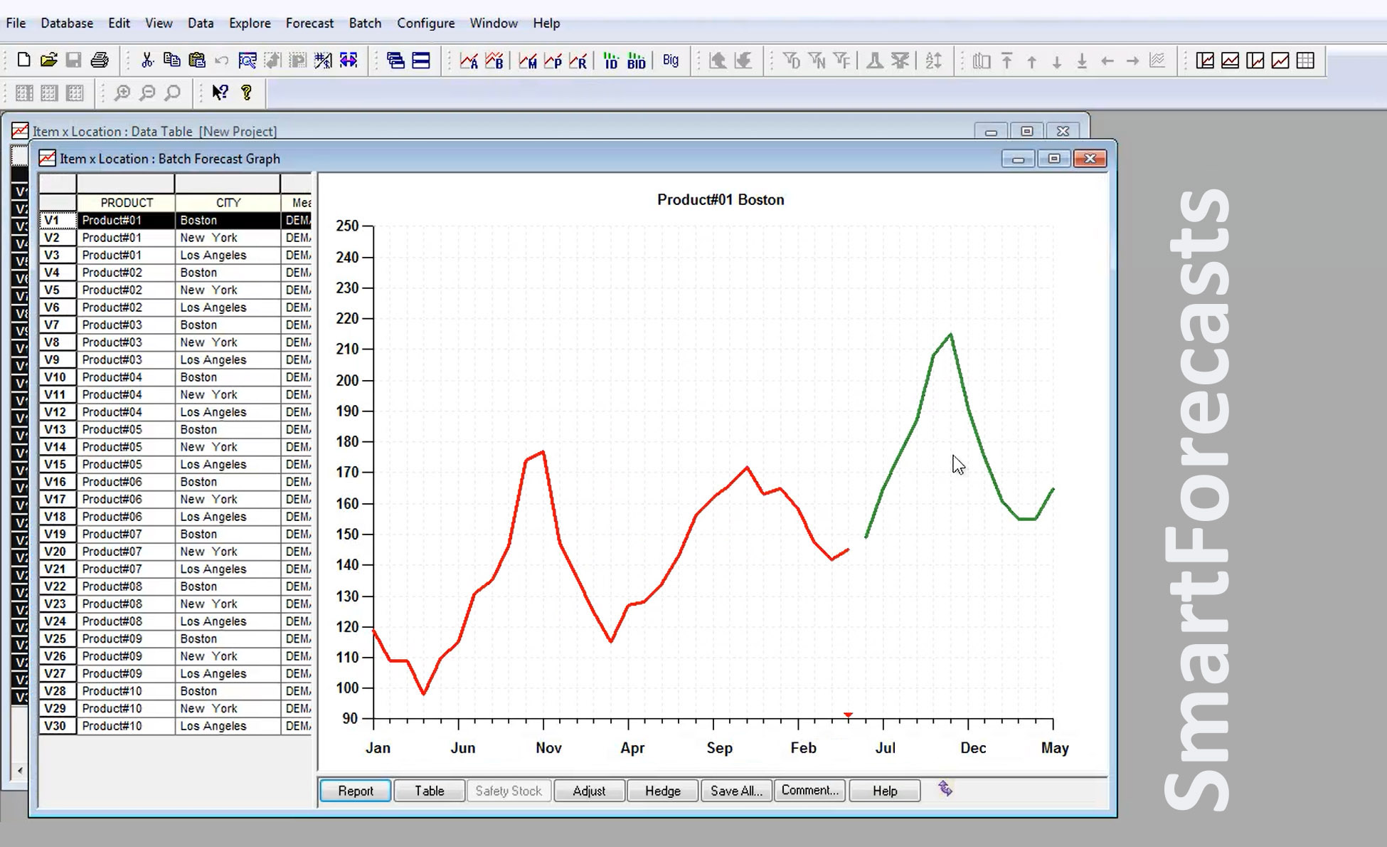 Smart-Forecasts software designed for forecasters planners business