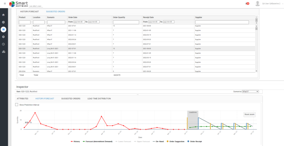 Smart Supply Planner Inventory Managenment Software