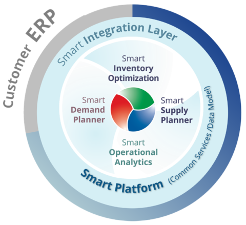 Smart Platform Actual - Smart Software