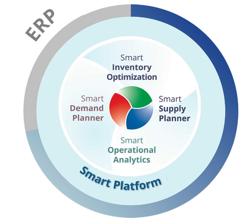Planificación y optimización de inventario Smart Gen2