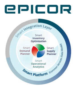Smart Gen2 Epicor Inventory Planning and Optimization