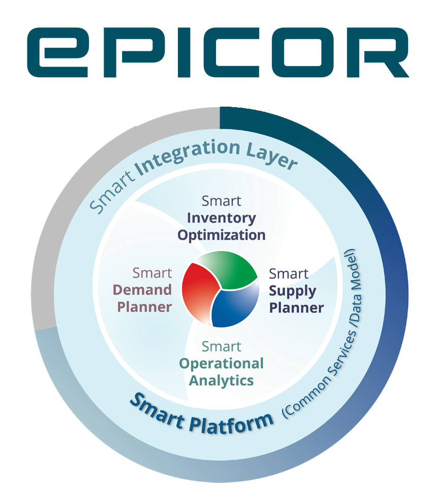 Planificación y optimización de inventario Smart Gen2 Epicor