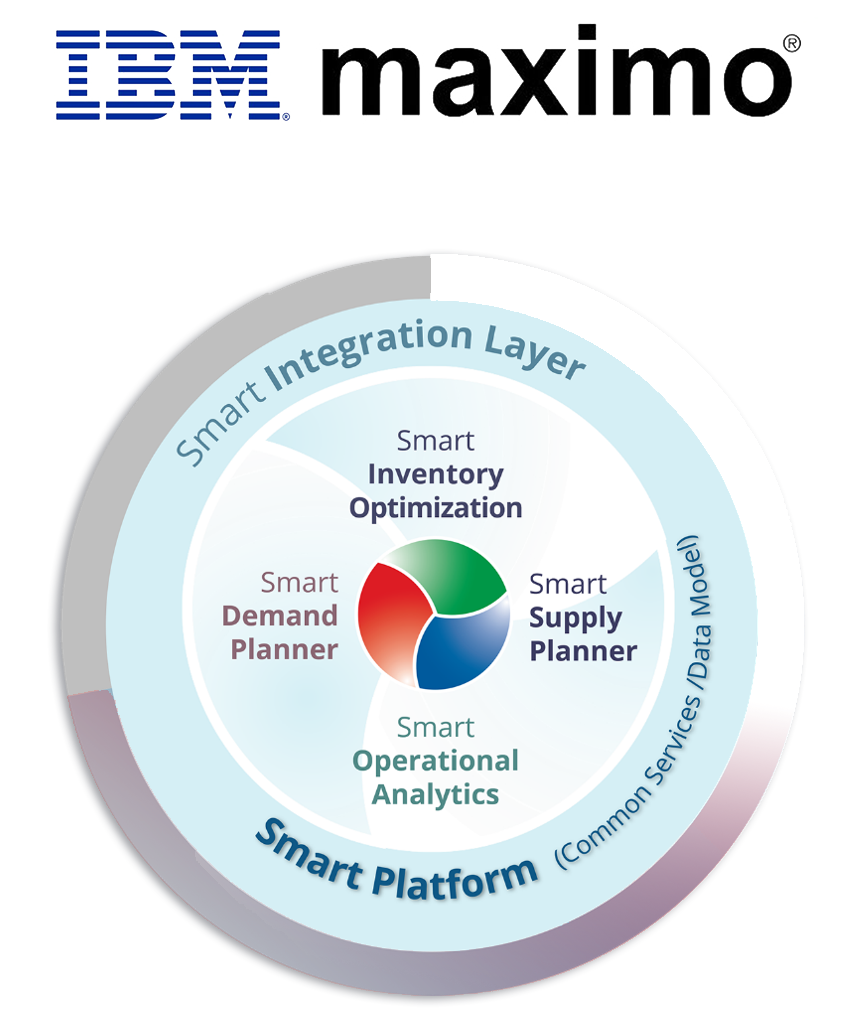 Smart Gen2 Maximo Inventory Planning and Optimization Software