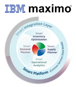 Smart Gen2 Maximo Inventory Planning and Optimization