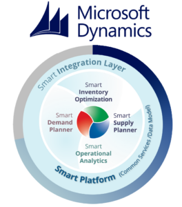Smart Gen2 Microsoft Dynamics Inventory Planning and Optimization