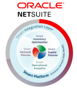 Smart Gen2 Oracle Netsuite Inventory Planning and Optimization