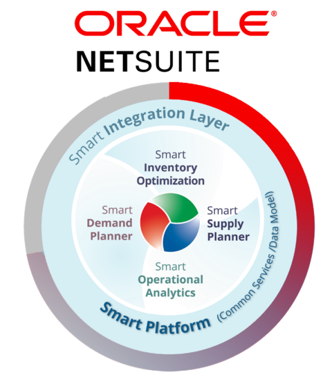 Oracle Netsuite: Inventory Management And Planning