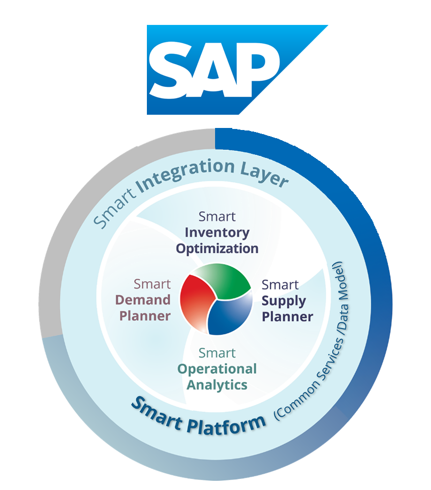 Smart Gen2 SAP Inventory Planning en optimalisatie kopie