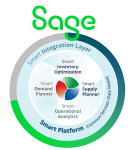 Smart Gen2 Sage Inventory Planning and Optimization
