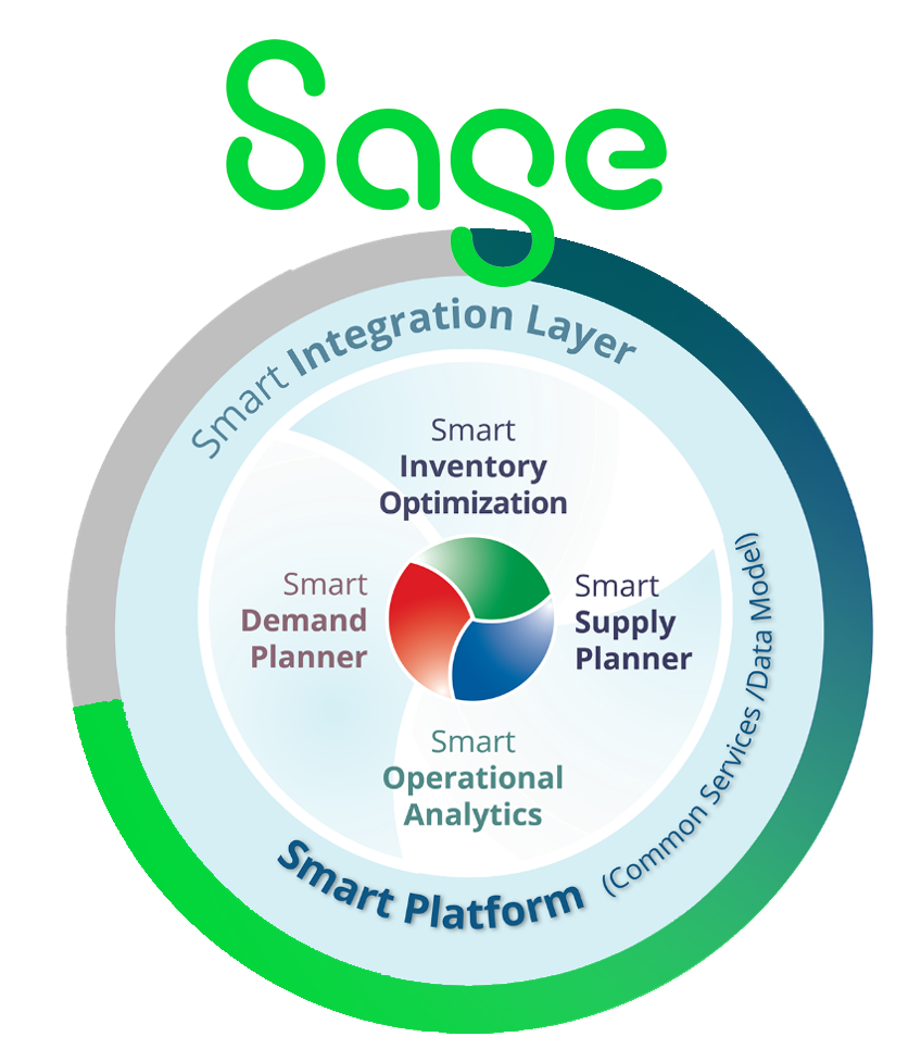 Smart Gen2 Sage Planificación y optimización de inventario