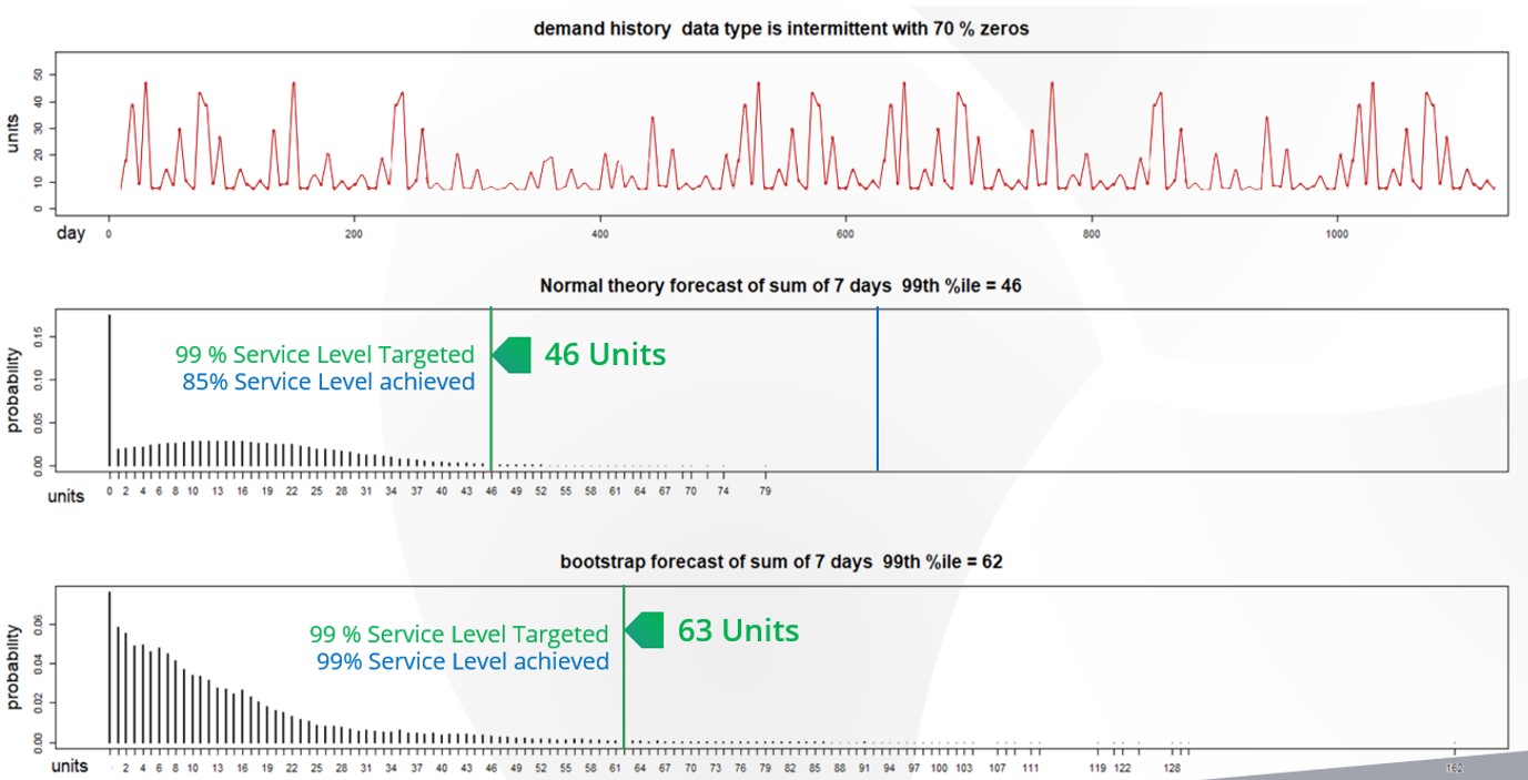 Epicor Prophet 21 with Forecasting Inventory Analytics