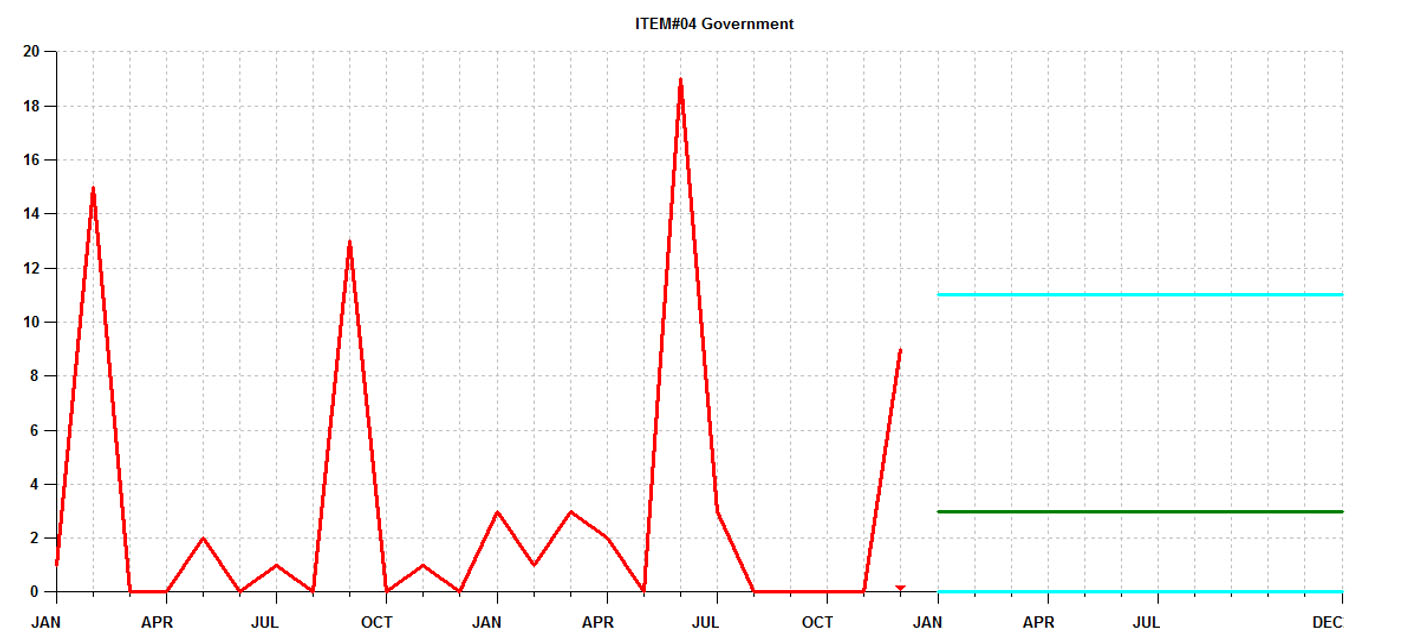 Epicor Prophet 21 with Forecasting Inventory Management