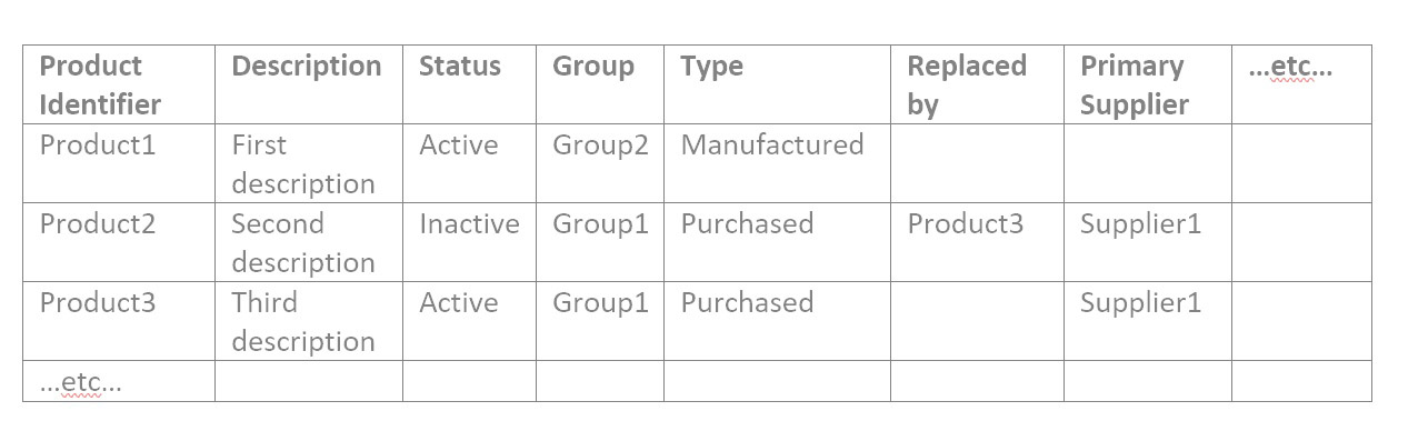 Implementing Demand Planning and Inventory Optimization Software 111