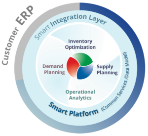 Planificación y optimización de inventario Smart Gen2