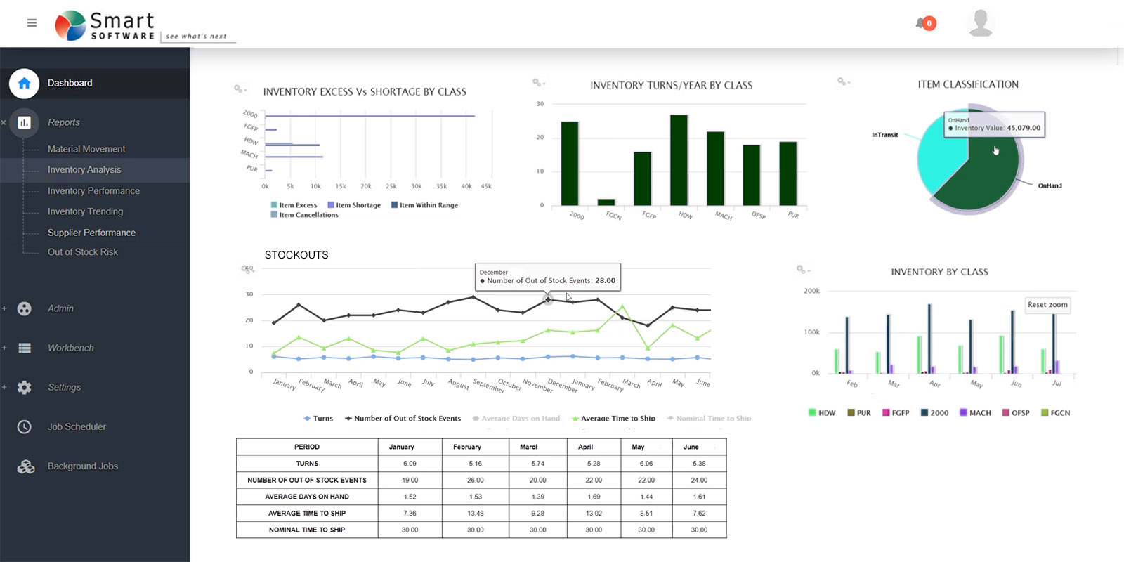 Software de suministro de gestión de inventario Smart Reporting Studio