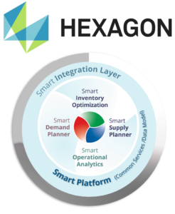 Smart Hexagon Inventory Planning Optimization Software HxGN