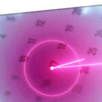 Daily Demand Scenarios Smart 2