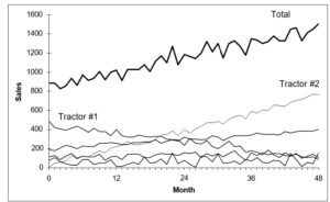 The Methods of Forecasting 2